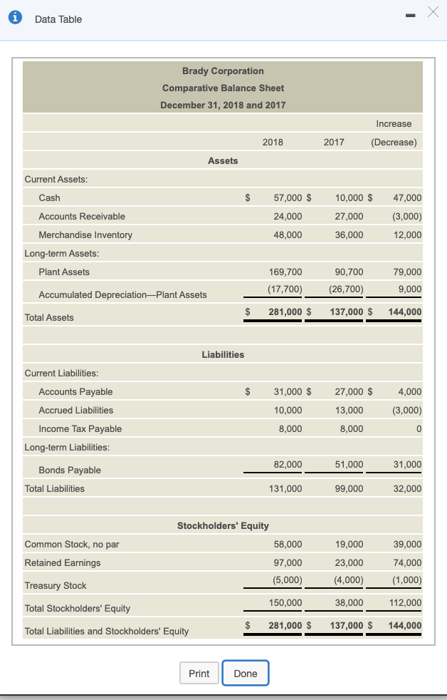 statement one section at a time, beginning with the cash flows from