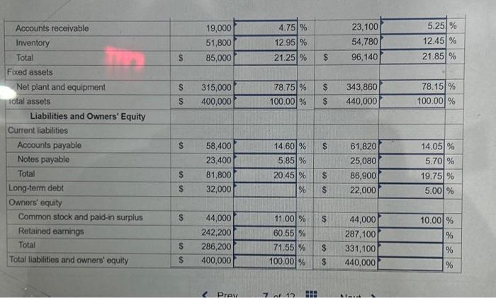 assets Cash Accounts receivable Inventory Total 2020 Total assets $14,200 $ 18,260