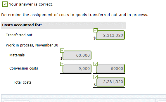 the Assembly Department for November 2020 totaled $2,281,320 as follows. Work in