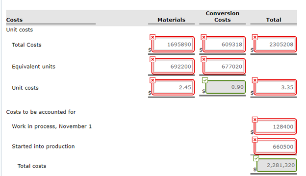 226,000 Overhead 337,860 Labor Production records show that 34,900 units were in