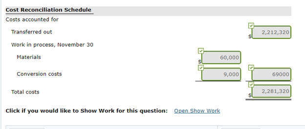 beginning work in process 30% complete as to conversion costs, 660,500 units