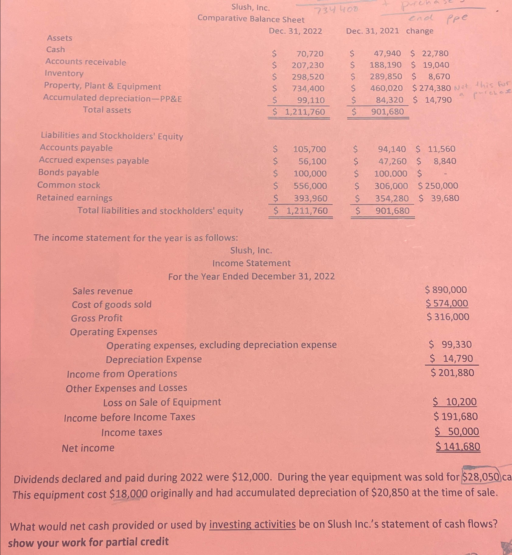  Slush, Inc. Comparative Balance Sheet Dec. 31,2022 Dec. 31,2021 change Assets