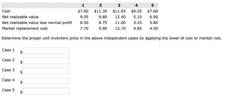 Cost Net realizable value Net realizable value less normal profit Market