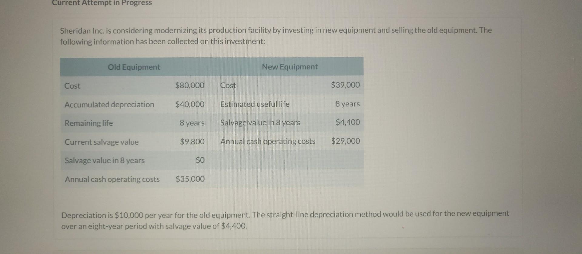  Current Attempt in Progress Sheridan Inc. is considering modernizing its production
