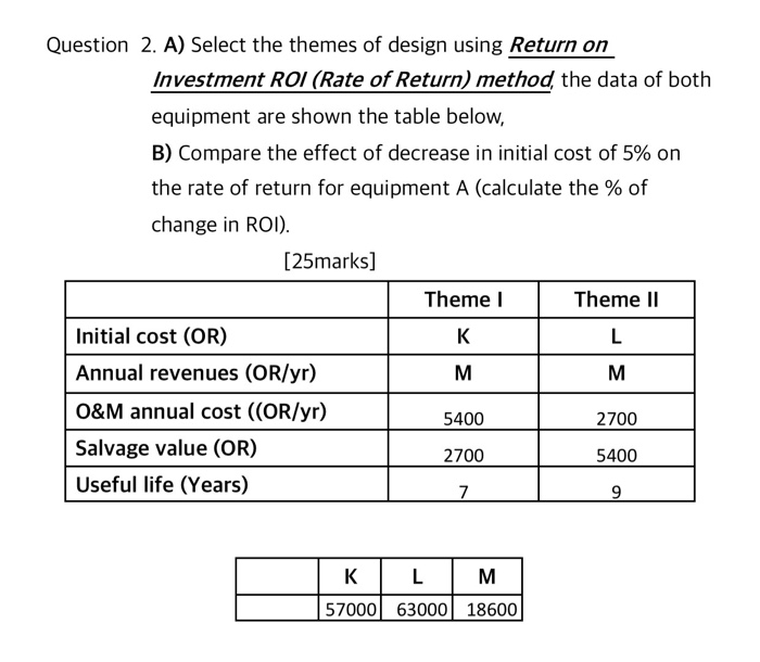  Question 2. A) Select the themes of design using Return on