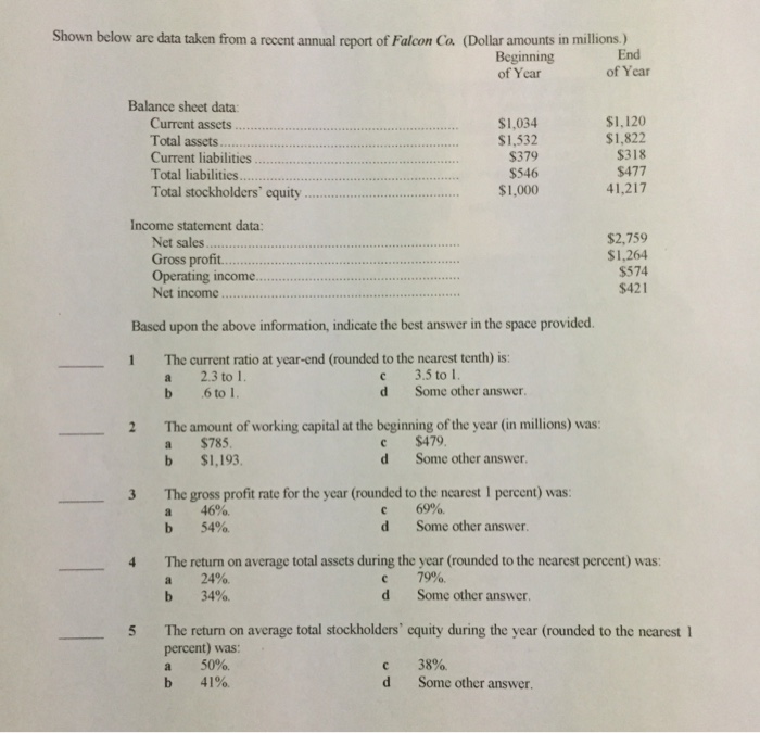  Shown below are data taken from a recent annual report of
