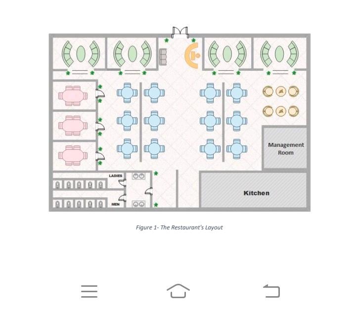 The assignment is designed to give you the opportunity of proposing methods