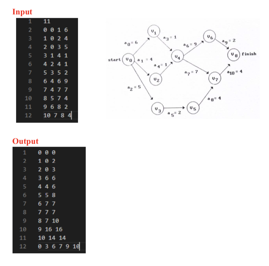 an event, each edge represents an activity, and the activity of each