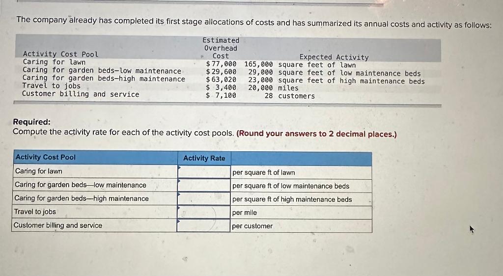 manufacturer of Industrial goods. The company's activity-based costing system contains the following