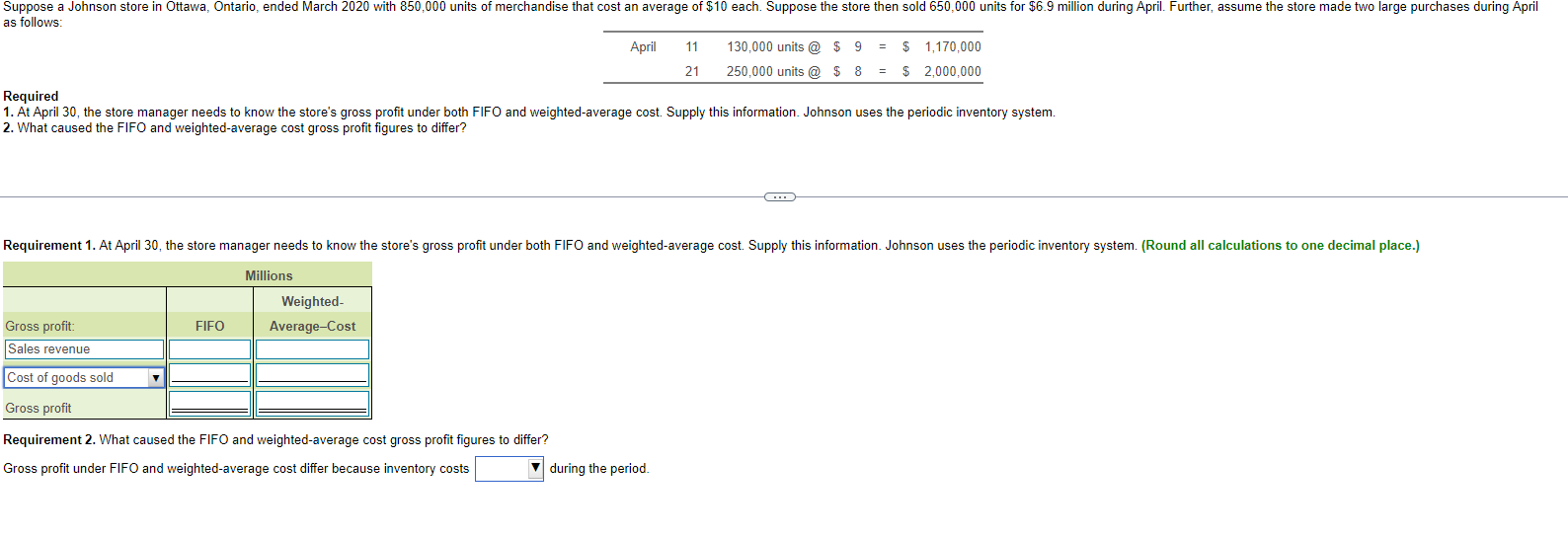 Urgent please help Required 1. At April 30, the store manager needs
