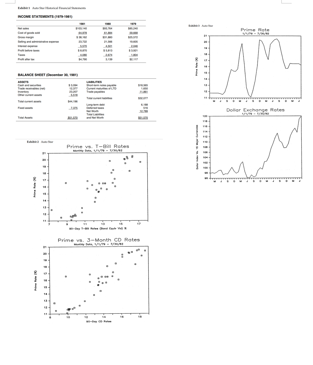  PLEASE NOTE THIS IS AT A GRAD LEVEL FINANCE CLASSE. PLESASE