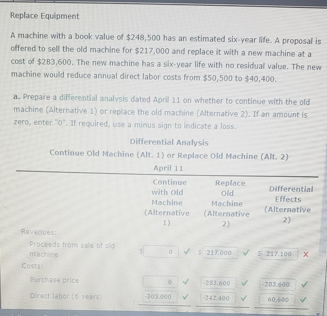 Replace Equipment A machine with a book value of $248,500 has