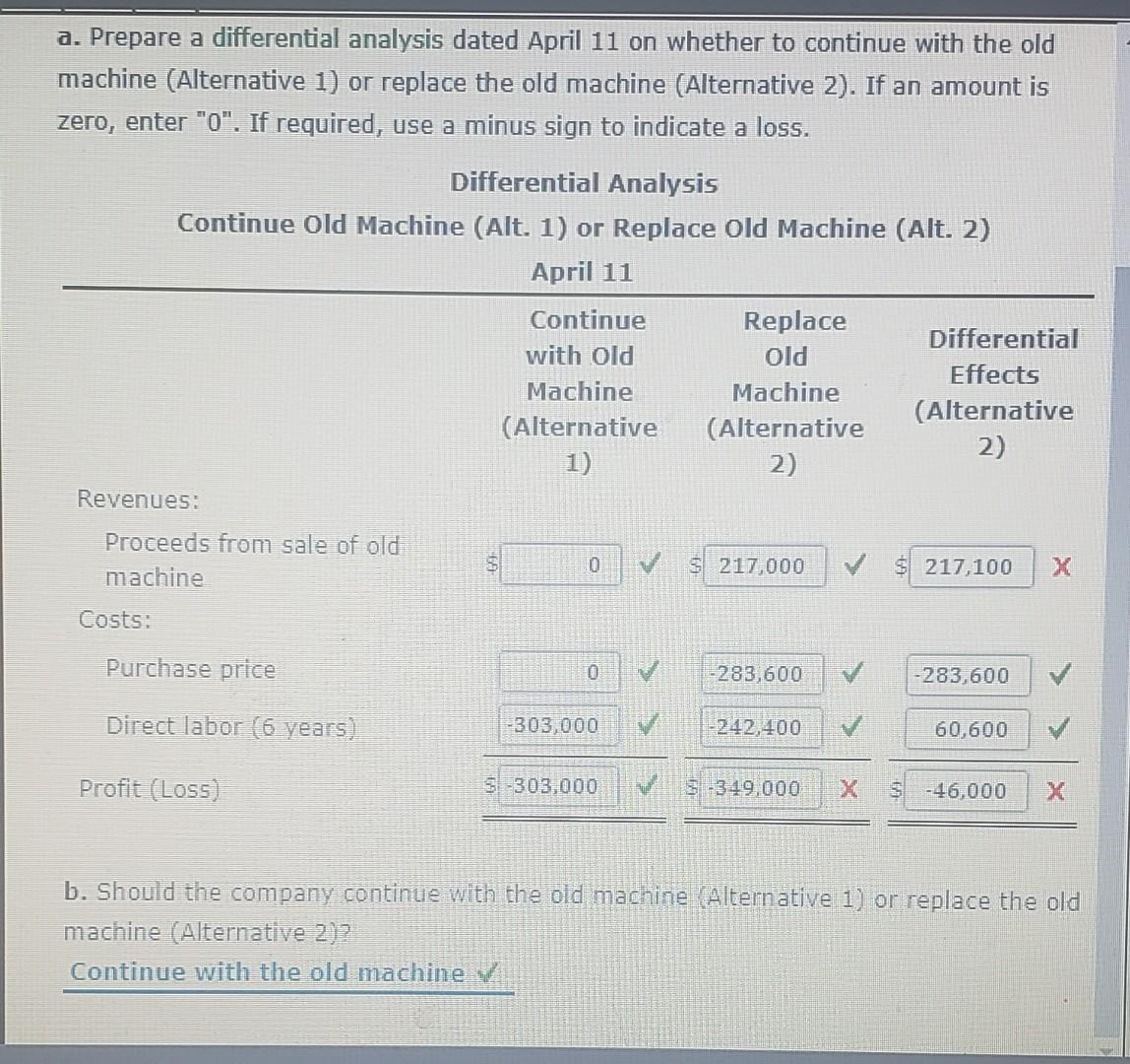 an estimated six-year life. A proposal is offered to sell the old