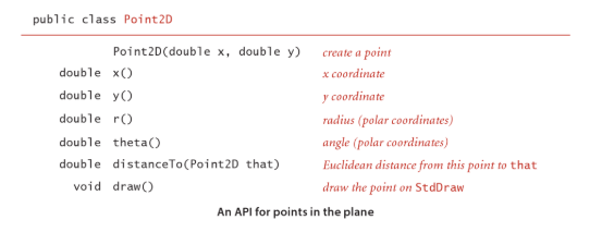 Consider there object classes: Point2D, a point is identifified by its coordinates