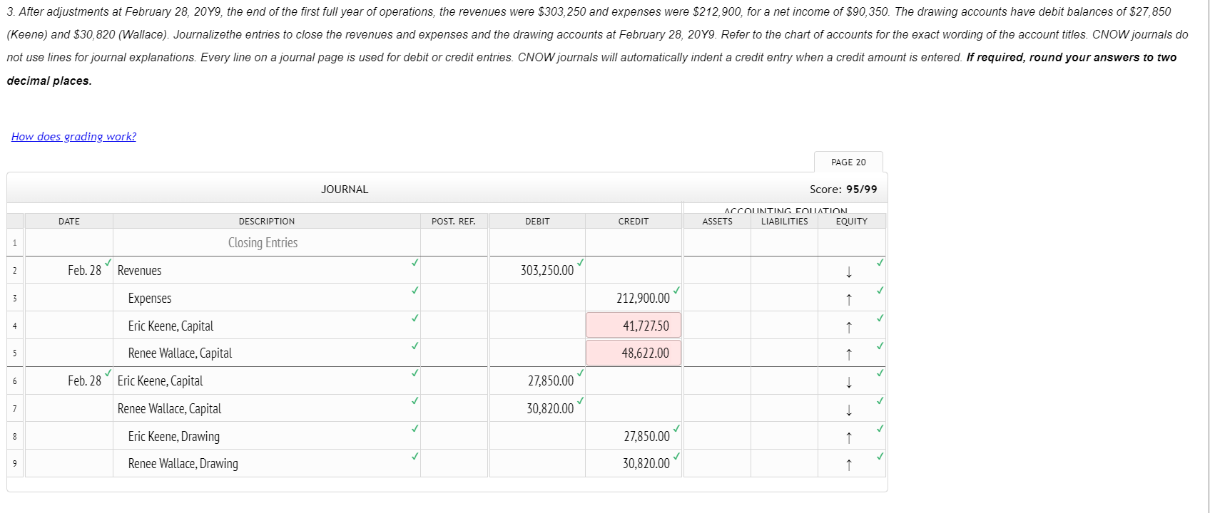 & 1,130 & 1,420 \\ Equipment & 83,500 & 54,650 \\ Accumulated