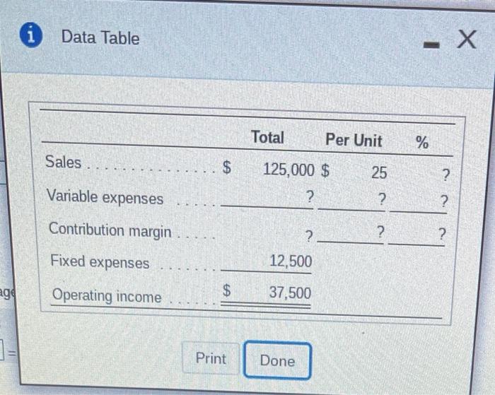  1 Data Table - X Total Per Unit % Sales $
