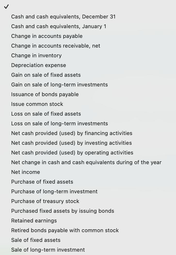 and two-thirds depreciated. 2. Purchased fixed assets for cash, $18,000. 3. Purchased