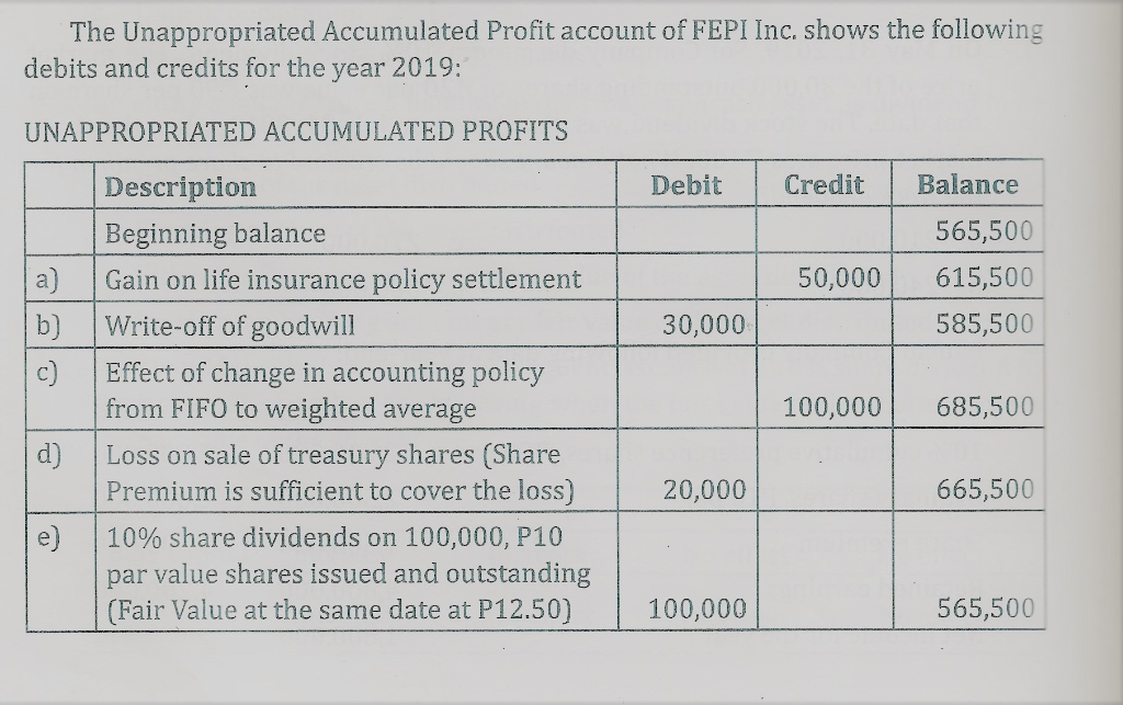 hello! can you help me with this problem? ^.^ thnnx! The Unappropriated