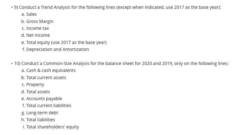 Revenue Gross Profit Operating Income Interest Expense Net Income Market Price of