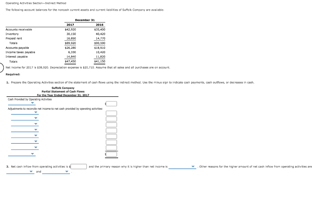Operating Activities Section-Indirect Method The following account balances for the noncash