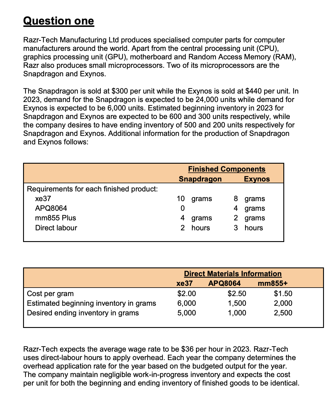  Use Microsoft Excel Please Question one Razr-Tech Manufacturing Ltd produces specialised