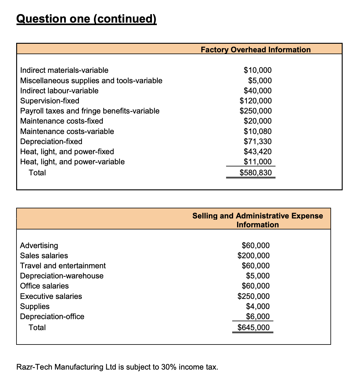 computer parts for computer manufacturers around the world. Apart from the central