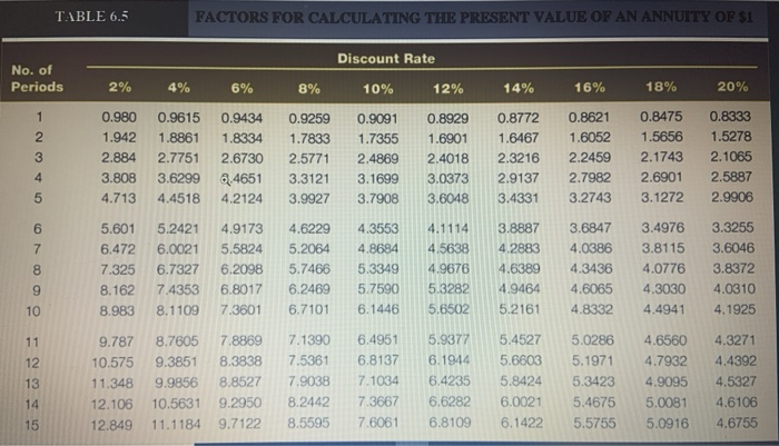 Required: . Spencer Co.'s common stock is expected to have a dividend