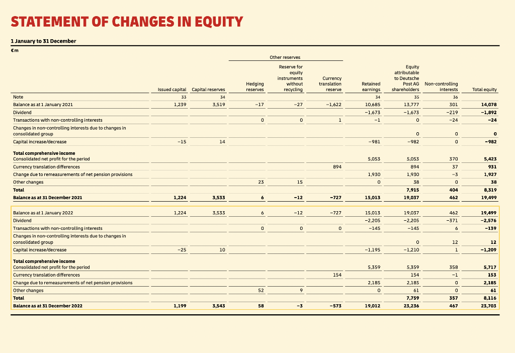  Chapter 2: Cash Flow Identify: Using the annual balance sheet and
