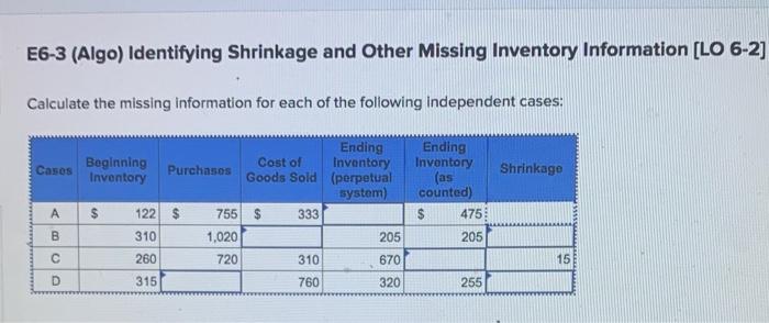  E6-3 (Algo) Identifying Shrinkage and Other Missing Inventory Information [LO 6-2]