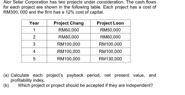 Alor Setar Corporation has two projects under consideration. The cash flows