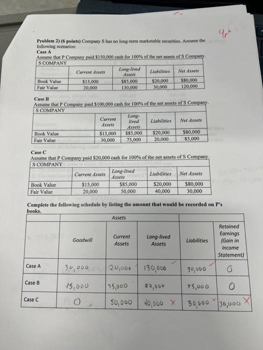  Problem 2) (6 points) Company S has no long-term marketable securities.