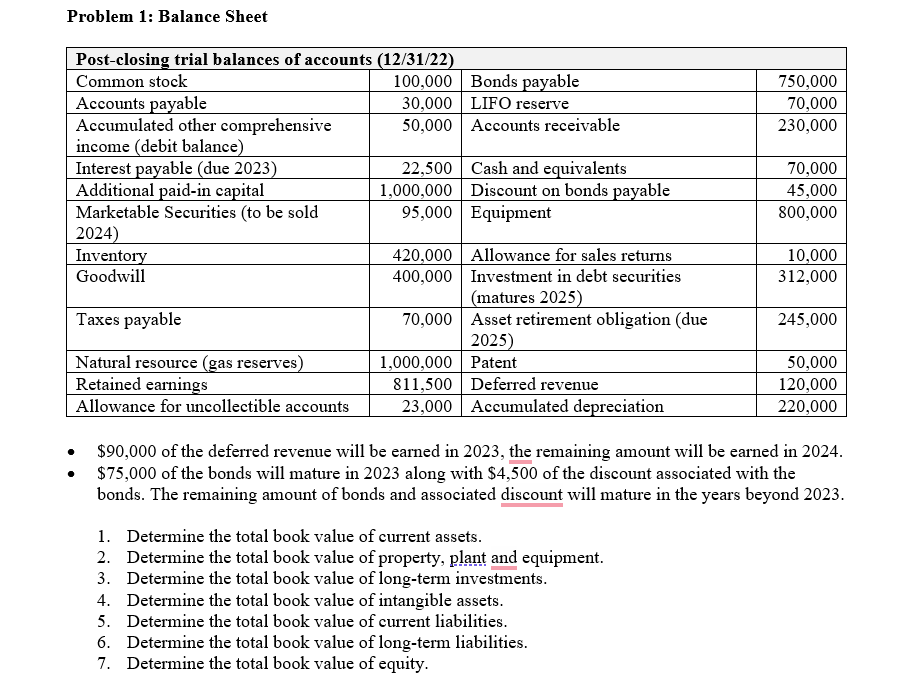  Problem 1: Balance Sheet $90,000 of the deferred revenue will be