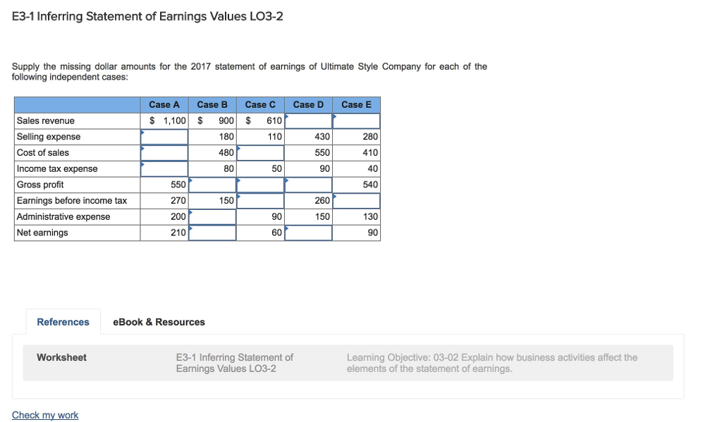 Supply the missing dollar amounts for the 2017 statement of earnings of
