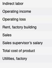 description within your statements. Labels Add Less Manufacturing overhead Selling expenses Amount