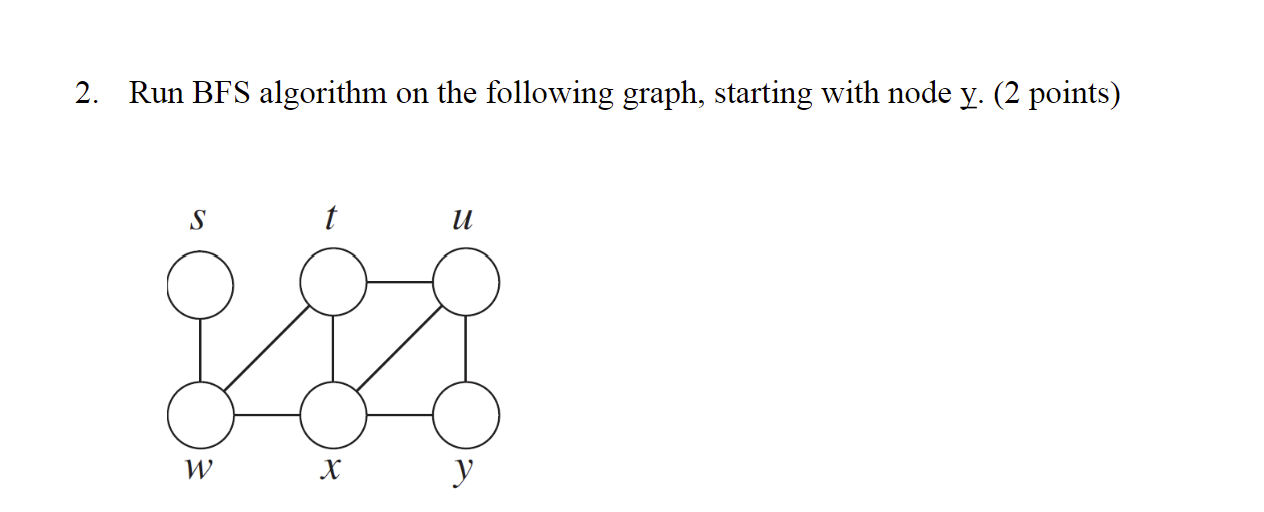  Run BFS algorithm on the following graph, starting with node y.(2