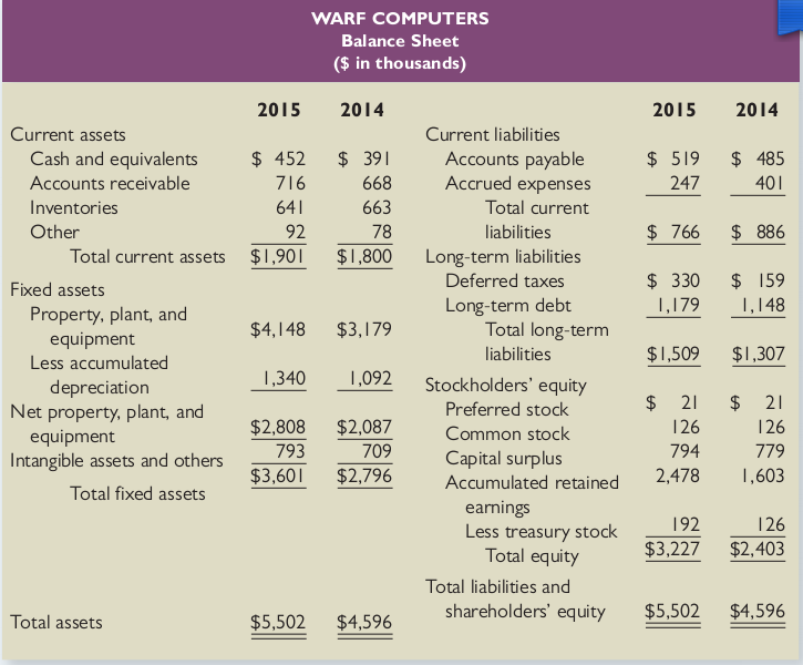 Nick has made the decision to seek this outside financing in the