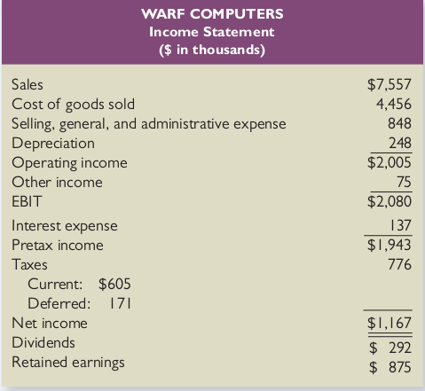 form of new equity investments and bank loans. Naturally, new investors and