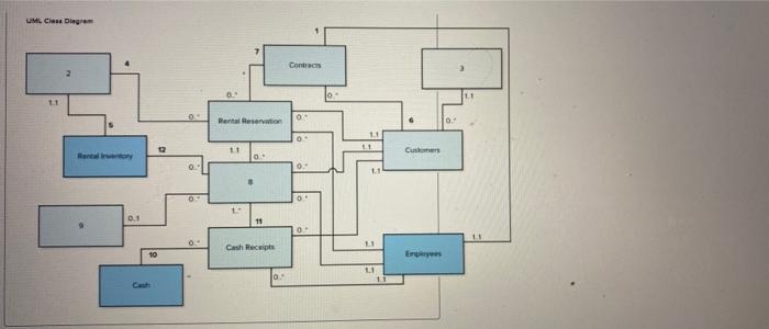 rents almost anything. They rent tools, equipment, trucks for everything from home