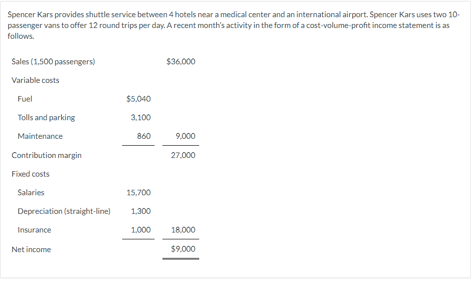 3. Without Calculations, Determine the contribution margin at the break-even point $