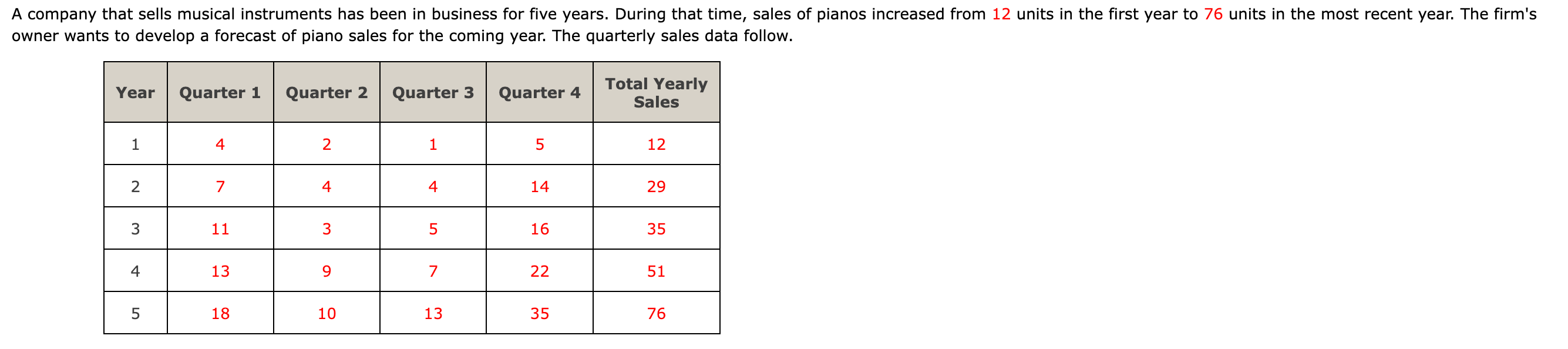 Please answer all parts and show work to get a thumbs up,