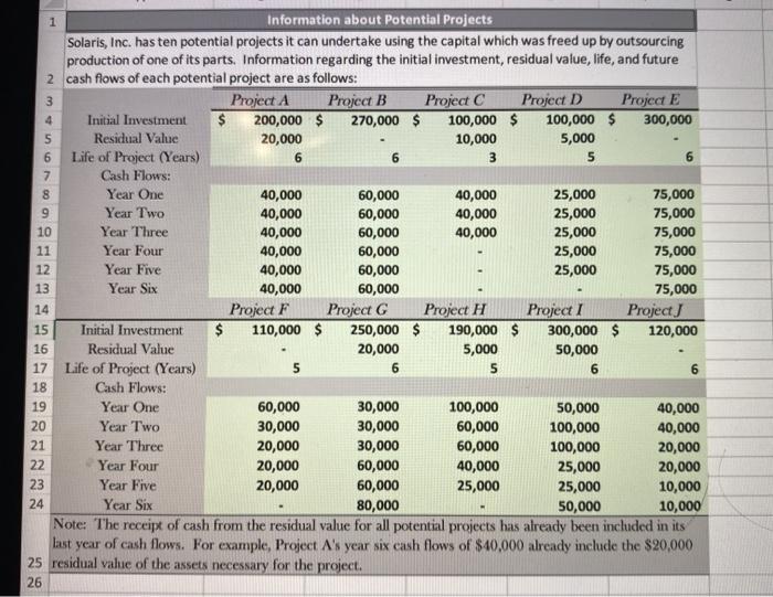 Part Four-Choosing Which Projects to Undertake Based on their Net Present Value
