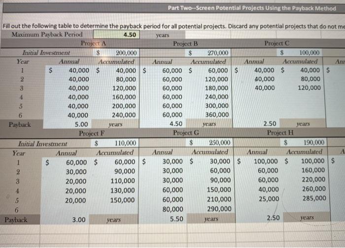 not meet the company's requirements for payback or ARR, the company's accounting