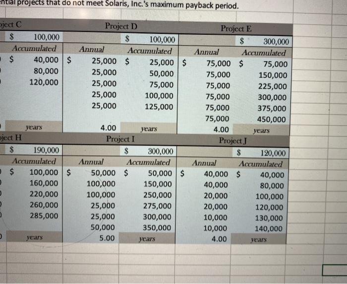 staff is ready to determine the most profitable project(s) to undertake with
