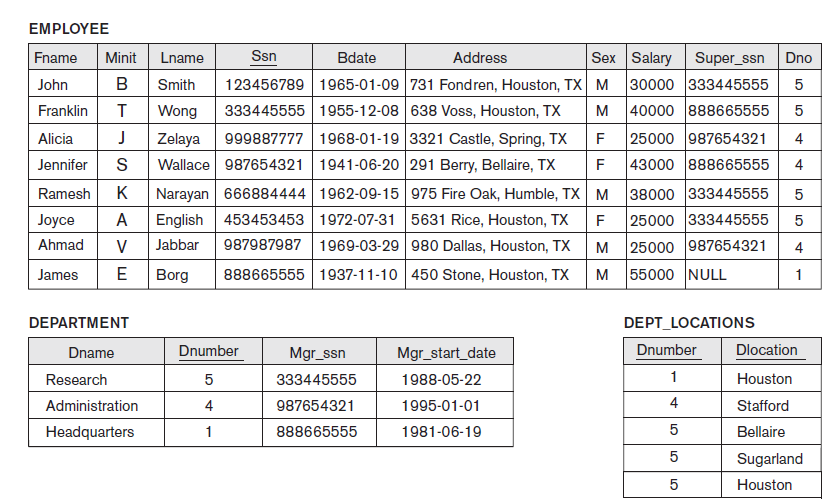 Consider the following database: Consider the query: SELECT E.Lname, E.Bdate, D.Mgr_ssn FROM