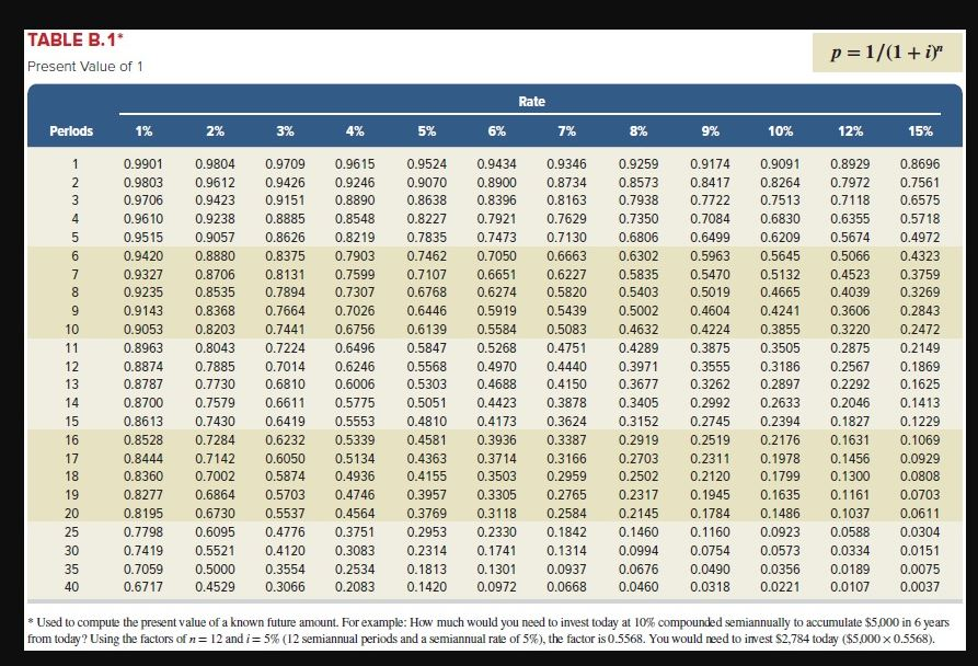 value LO P3 B2B Co. Is consldering the purchase of equipment that