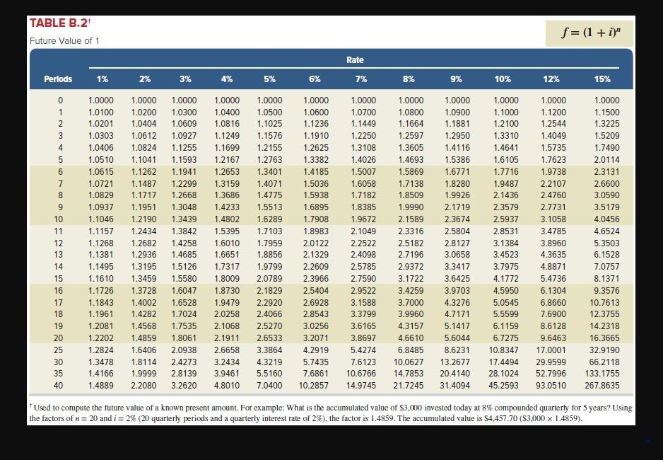 would allow the company to add a new product to its line.