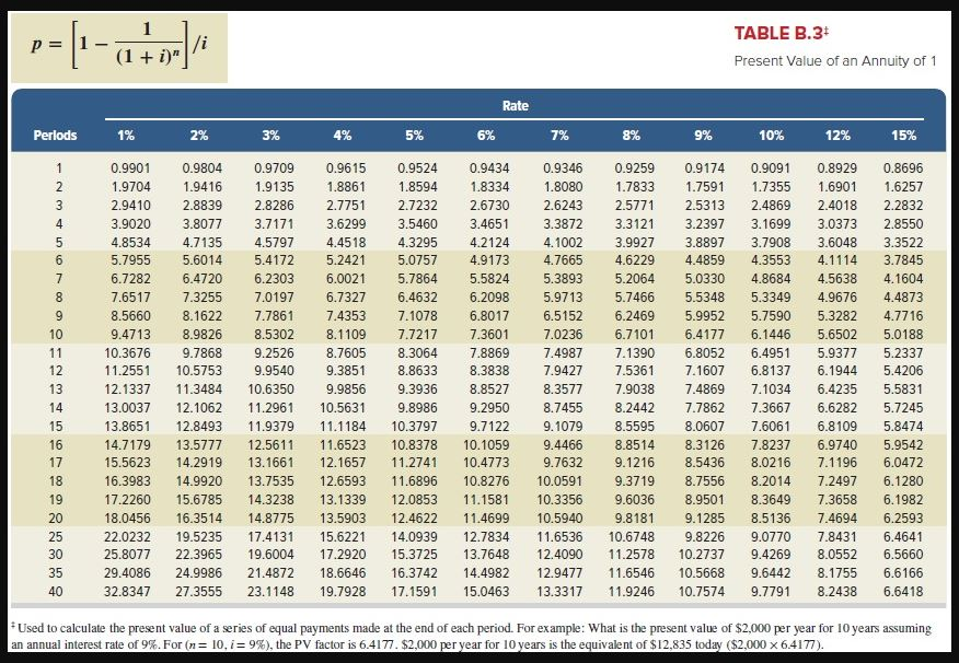The equipment is expected to cost $380,800 with a 8-year life and