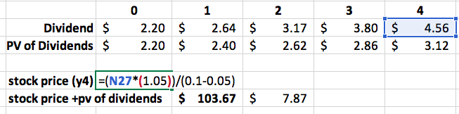  2.94points Return to question Item 18 Item 18 2.94 points Synovec
