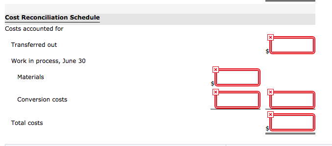 are placed in cartons and sent to the finished goods warehouse. All