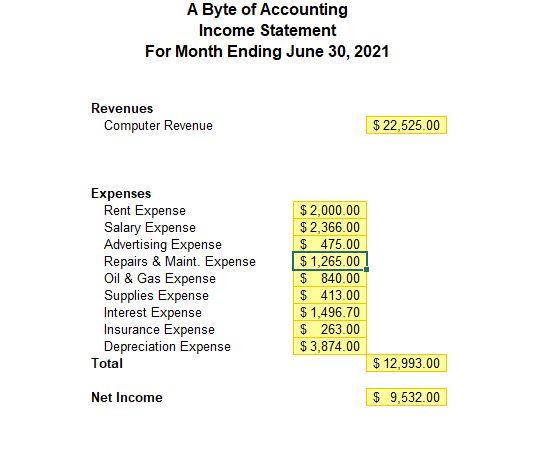 Statement and Owner's Equity is attached for reference. (You may need to